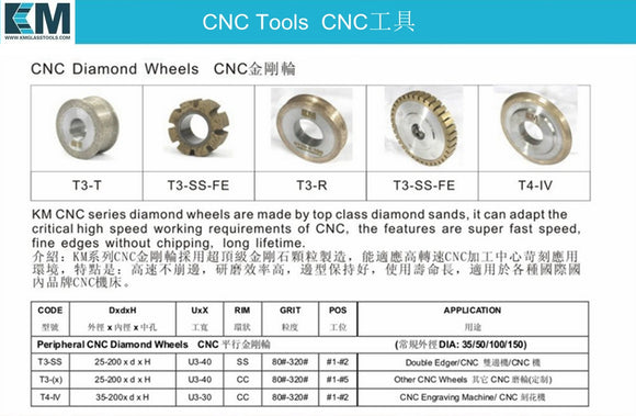 CNC Tools Series